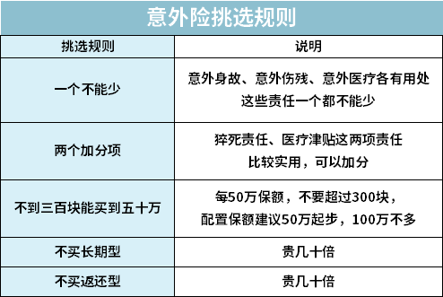 新一年首度更新，2022年成人意外险就该这么买