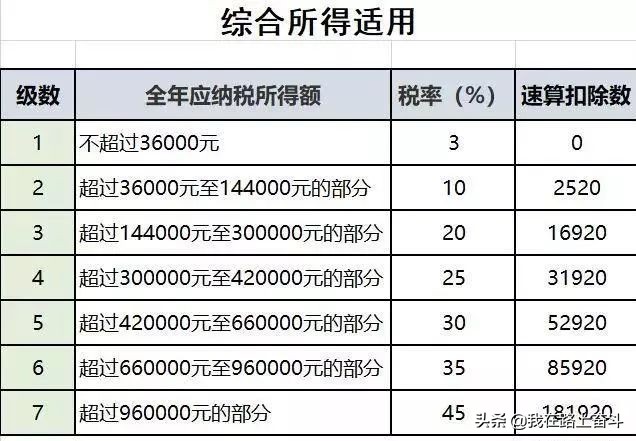 个人所得税申报计算示范