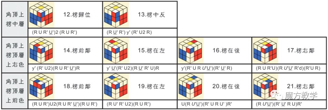 魔方高级公式(魔方cfop所有公式大全)