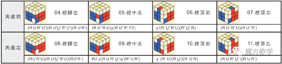 魔方高级公式(魔方cfop所有公式大全)