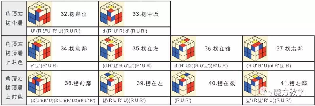 魔方高级公式(魔方cfop所有公式大全)