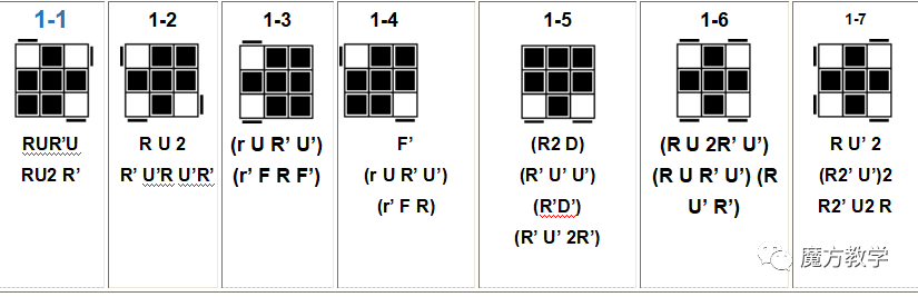 魔方高级公式(魔方cfop所有公式大全)