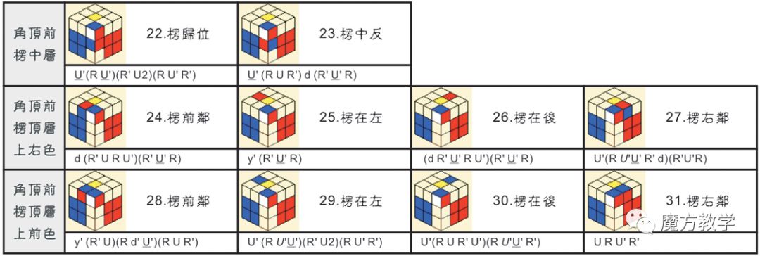 魔方高级公式(魔方cfop所有公式大全)