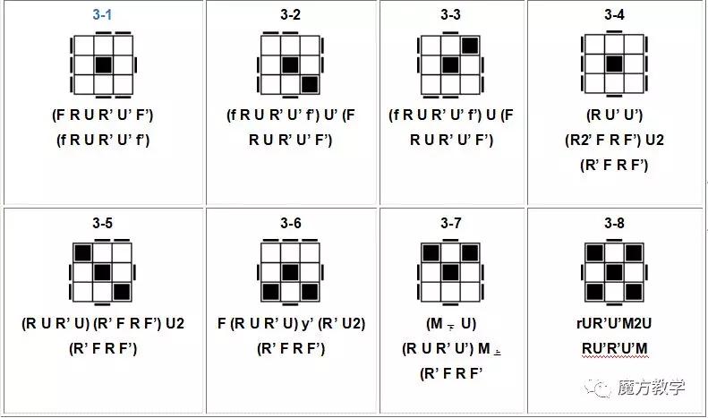 魔方高级公式(魔方cfop所有公式大全)