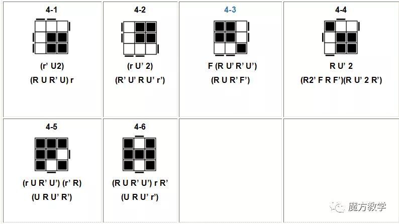 魔方高级公式(魔方cfop所有公式大全)