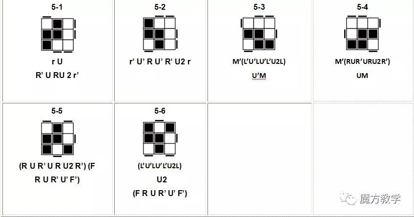 魔方高级公式(魔方cfop所有公式大全)