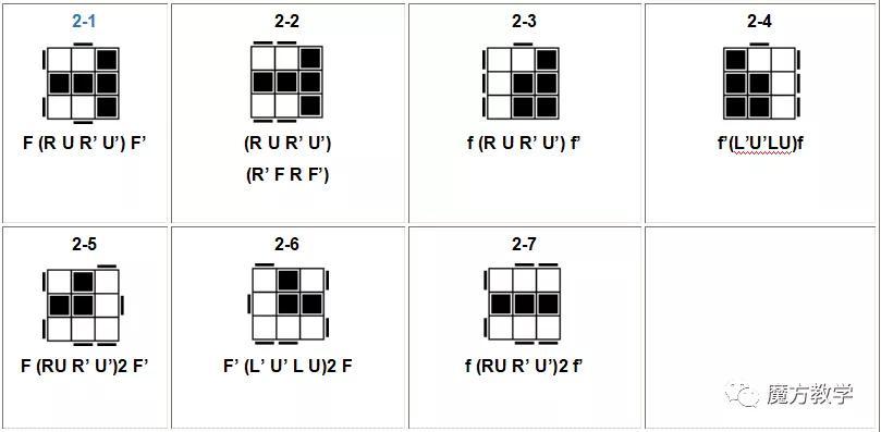魔方高级公式(魔方cfop所有公式大全)
