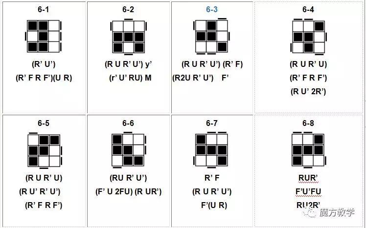 魔方高级公式(魔方cfop所有公式大全)