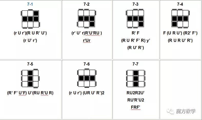 魔方高级公式(魔方cfop所有公式大全)