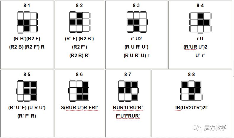 魔方高级公式(魔方cfop所有公式大全)