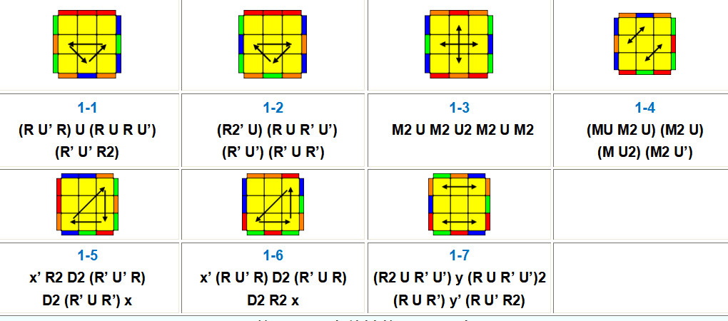 魔方高级公式(魔方cfop所有公式大全)