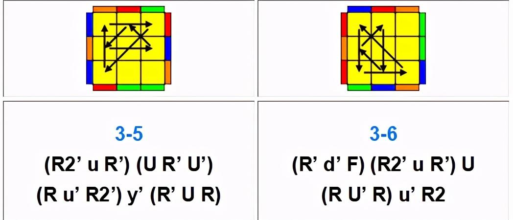 魔方高级公式(魔方cfop所有公式大全)