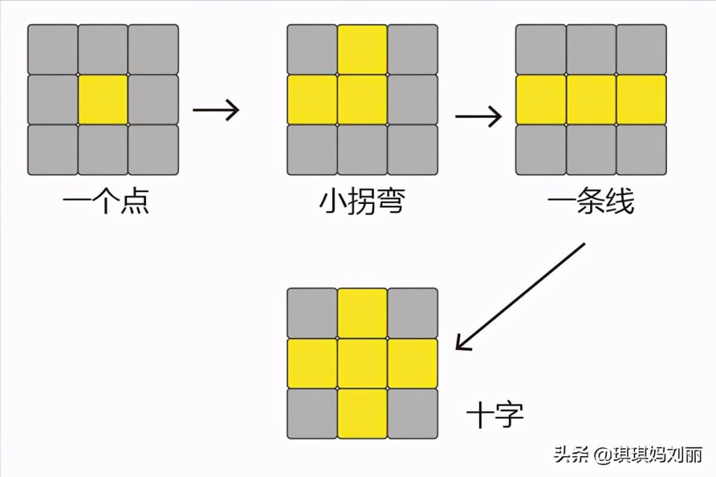 魔方的公式(幼儿园魔方教程一步一步图解)