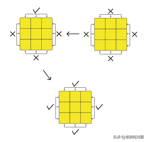 魔方的公式(幼儿园魔方教程一步一步图解)