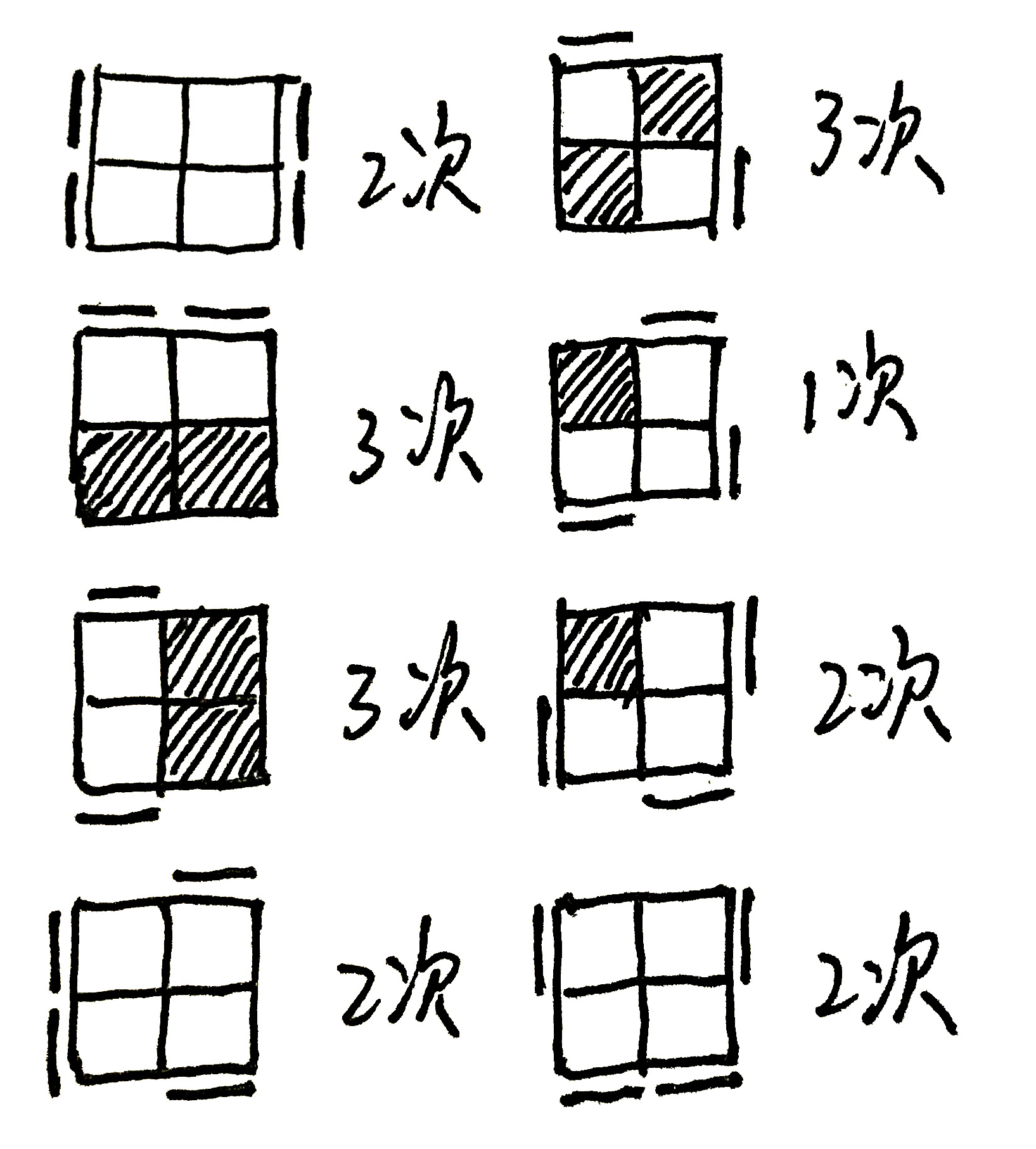 二阶魔方口诀(包教会二阶魔方复原第二层)