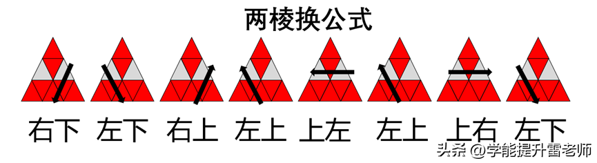 金字塔魔方公式口诀(5分钟复原金字塔魔方教程一看就懂)