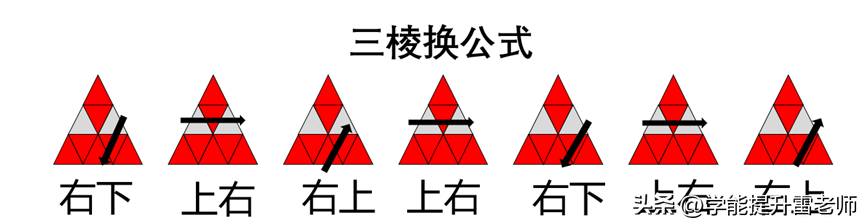 金字塔魔方公式口诀(5分钟复原金字塔魔方教程一看就懂)