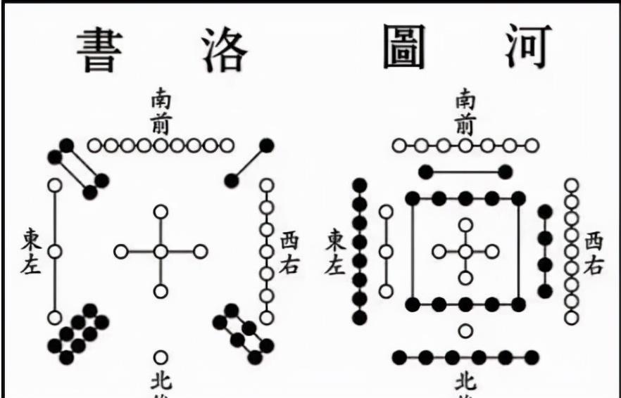 河图洛书解析(河图洛书到底是干什么的)