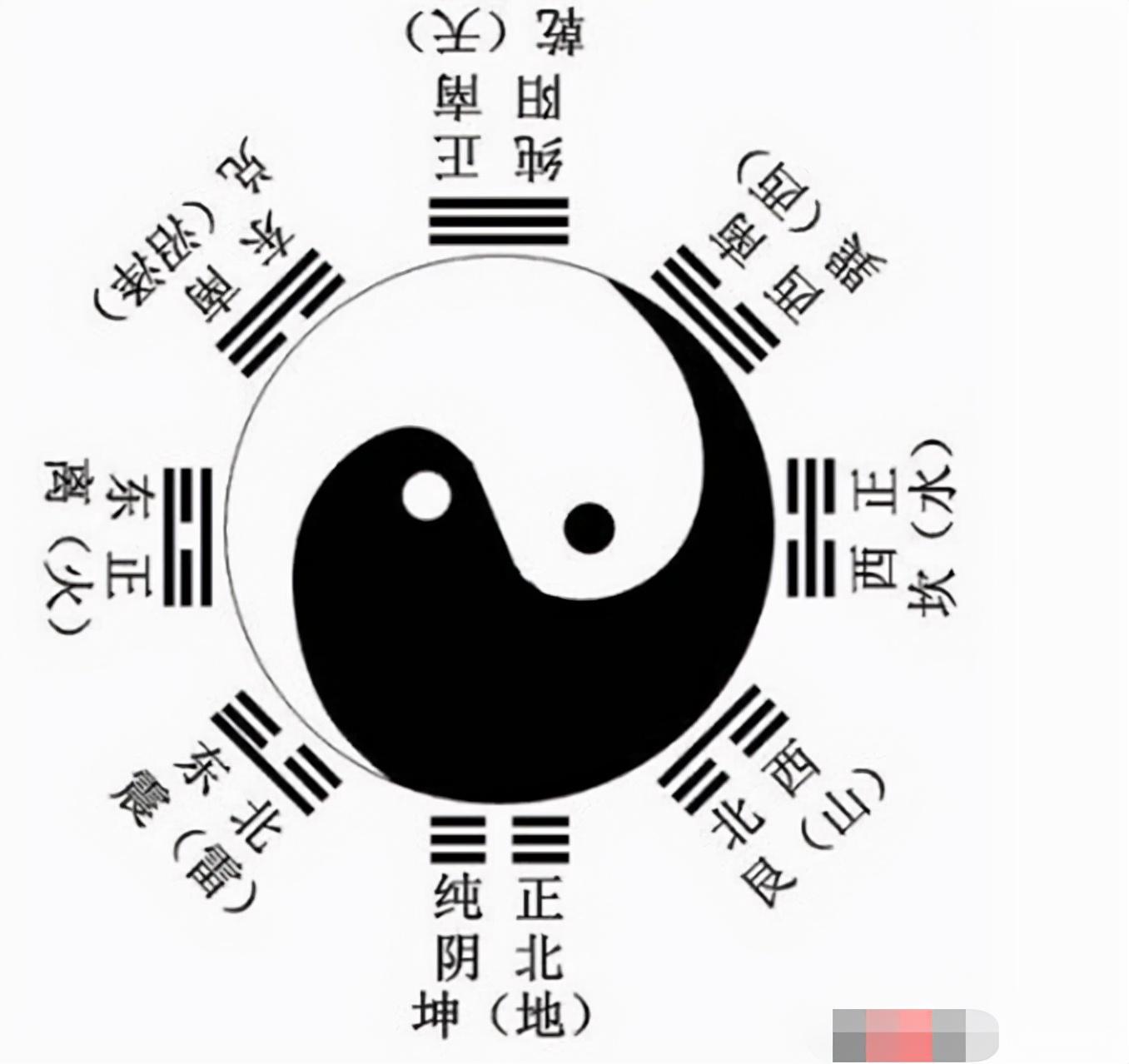 河图洛书解析(河图洛书到底是干什么的)