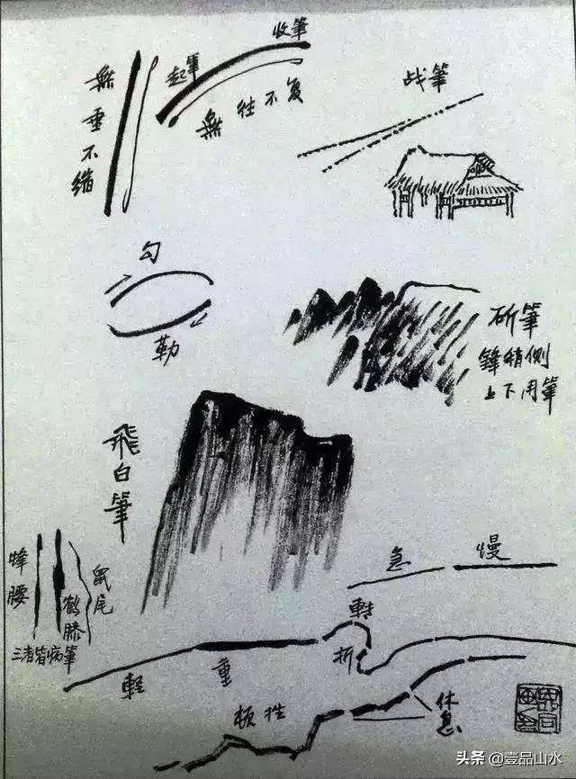 山水画技法基础(初学国画山水基本技法)