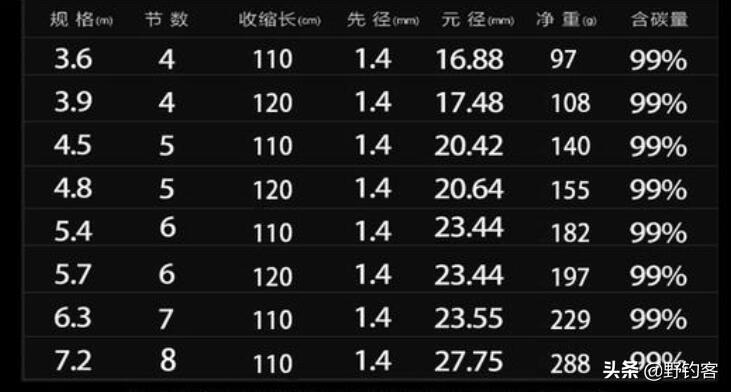 鱼竿28调什么意思(钓鱼18调28调37调讲解)