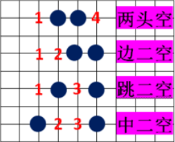 五子棋口诀表(五子棋无禁手技巧)