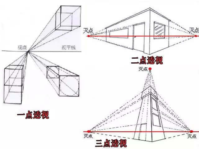 素描基础知识(素描入门必学知识点)