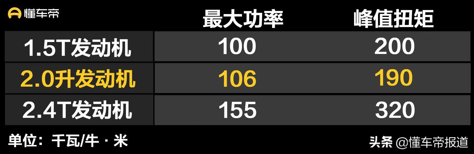 北京吉普车2022款报价及图片(2022款BJ 212调价)