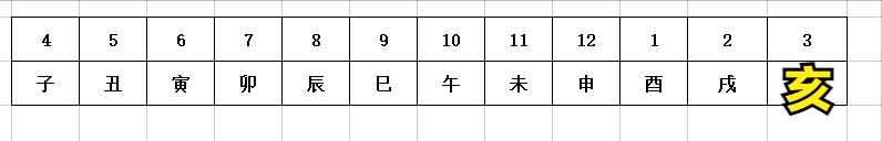 2022什么年(2022壬寅年推算教程)