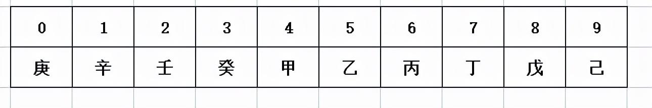 2022什么年(2022壬寅年推算教程)