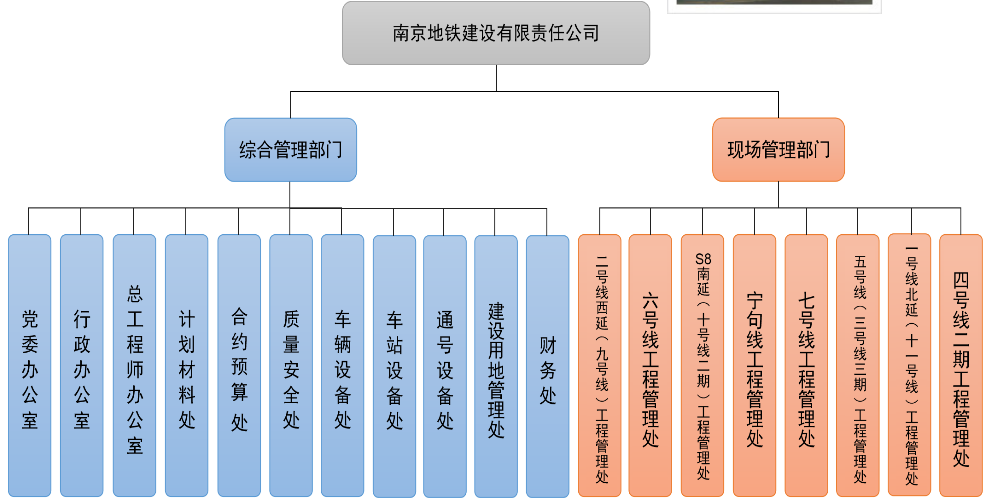 应届生进南京地铁容易吗(这7所高职院校毕业可直接就职)