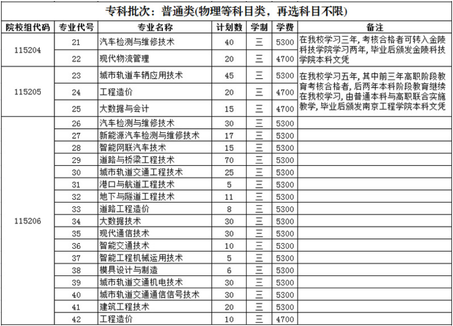 应届生进南京地铁容易吗(这7所高职院校毕业可直接就职)