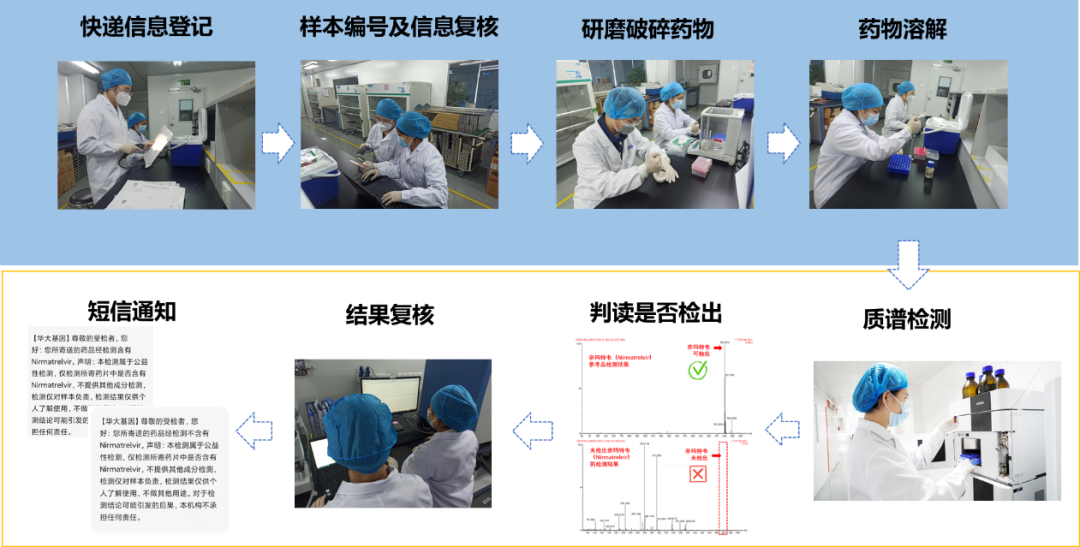 十盒里面九盒假！仿制版辉瑞Paxlovid药，警惕印度绿盒！