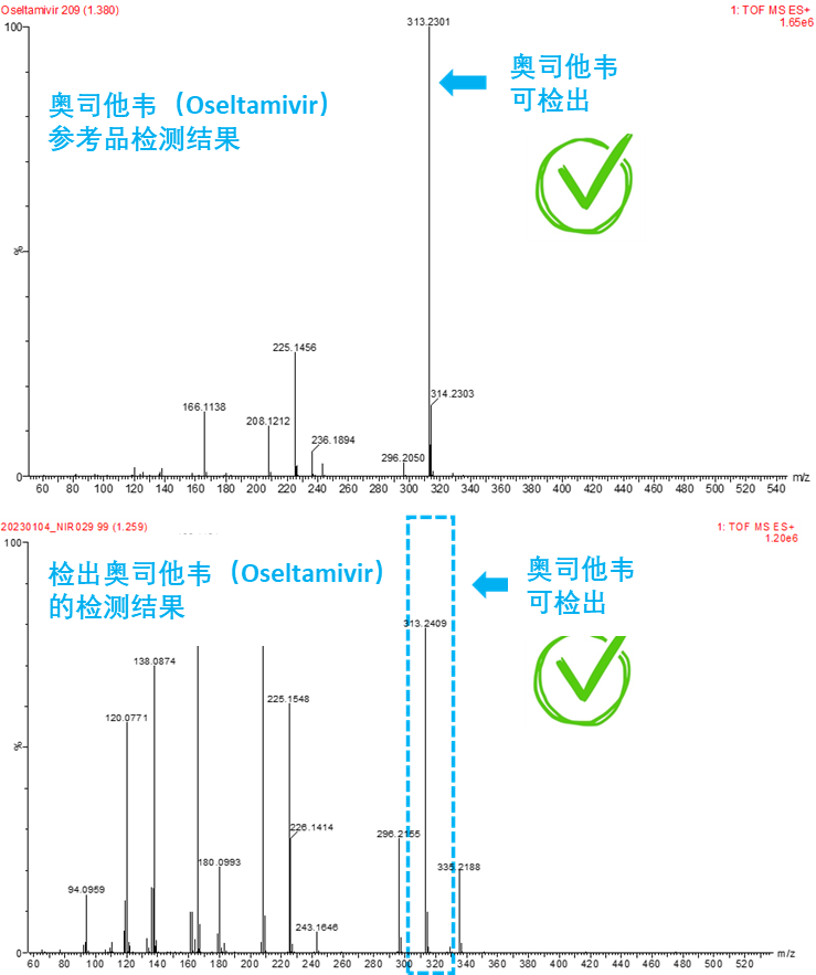 十盒里面九盒假！仿制版辉瑞Paxlovid药，警惕印度绿盒！