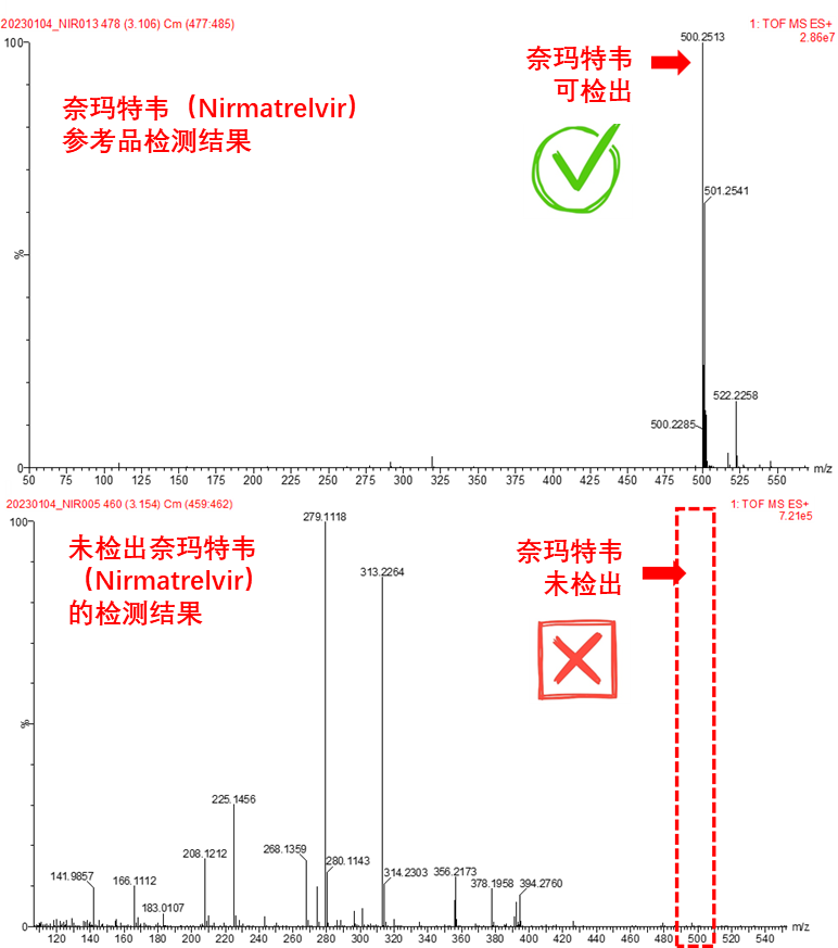 十盒里面九盒假！仿制版辉瑞Paxlovid药，警惕印度绿盒！