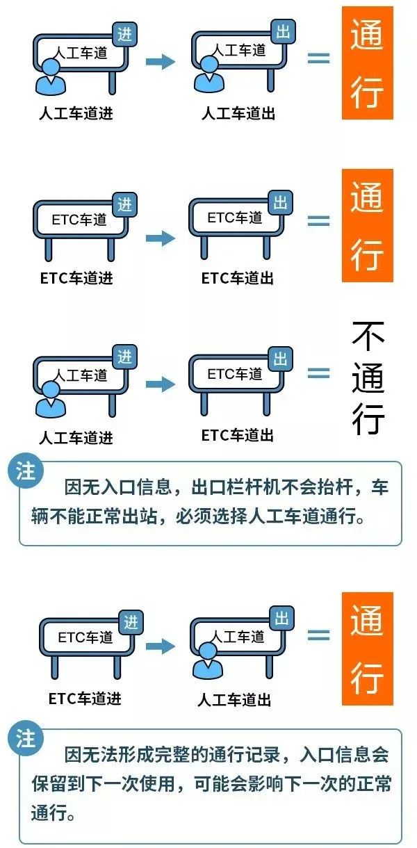 2023春节高速免费通行政策(1月21日到1月27日免费七天)