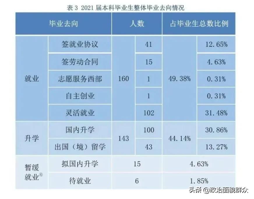 外交学院的毕业生都进入外交部门吗？看就业报告是怎样的