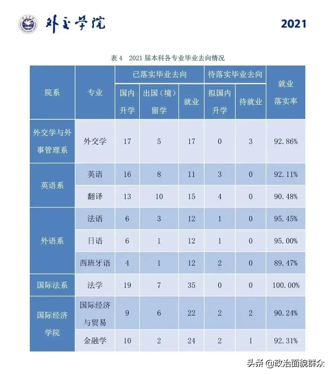 外交学院的毕业生都进入外交部门吗？看就业报告是怎样的