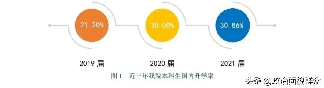 外交学院的毕业生都进入外交部门吗？看就业报告是怎样的