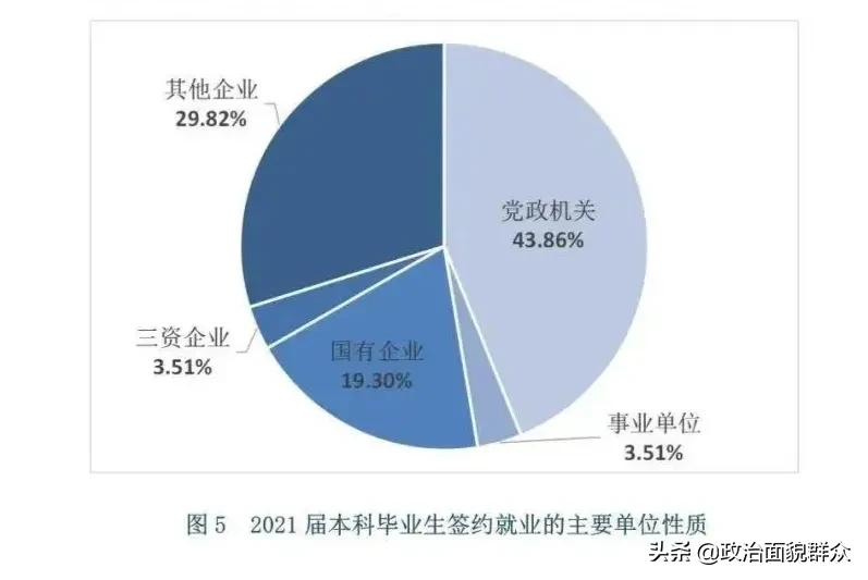 外交学院的毕业生都进入外交部门吗？看就业报告是怎样的