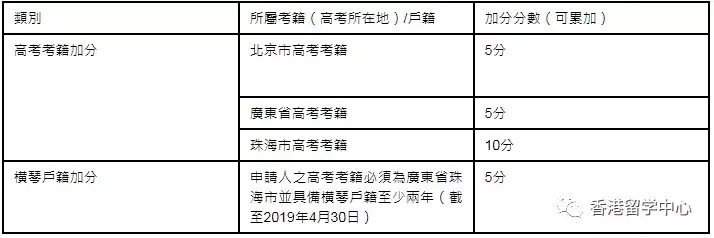 澳门大学内地招生网（2019澳门大学内地招生简章）