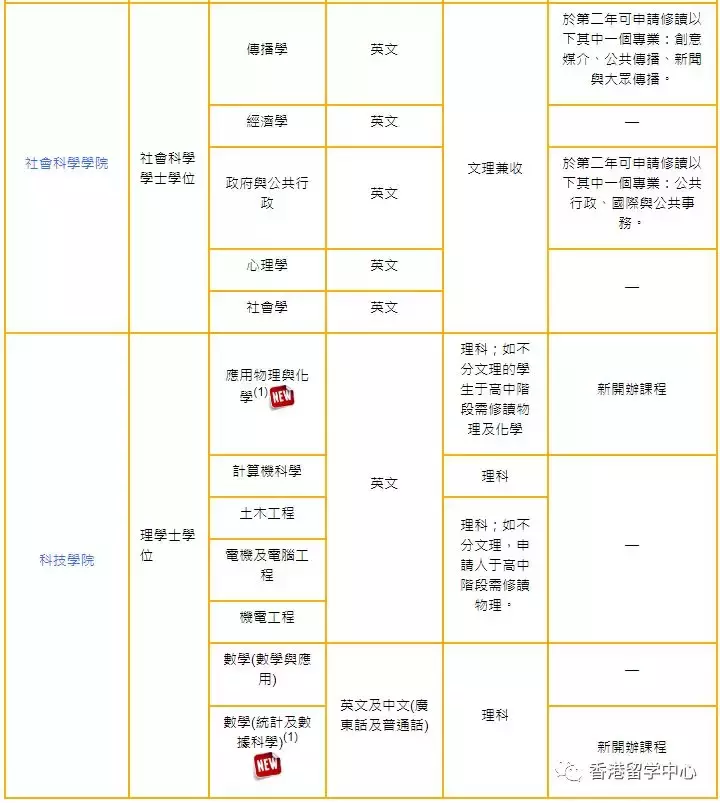 澳门大学内地招生网（2019澳门大学内地招生简章）