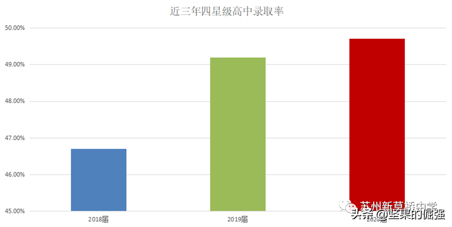 苏州私立学校有哪些（苏州市九所优质民办初中）