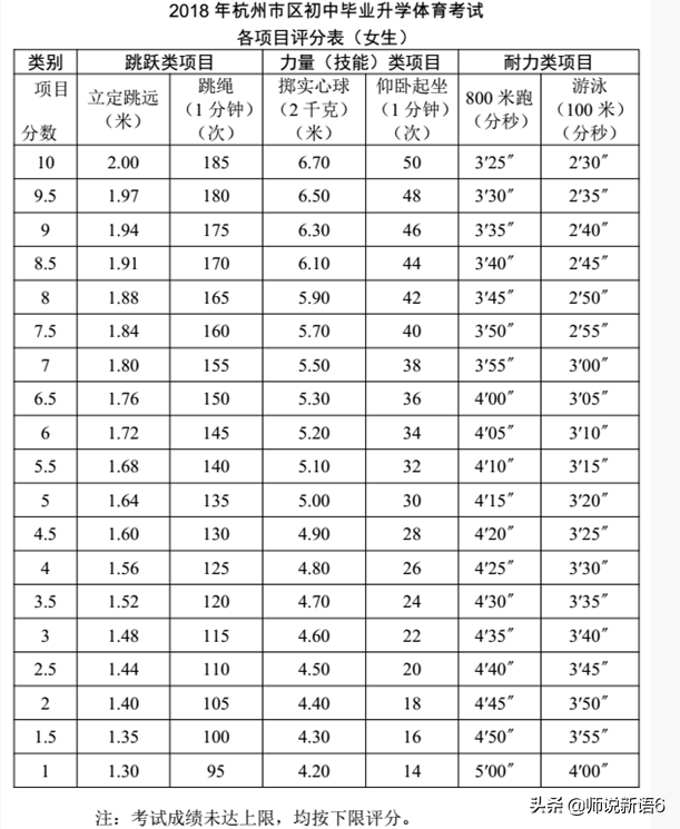 杭州文澜中学怎么样（成绩差）