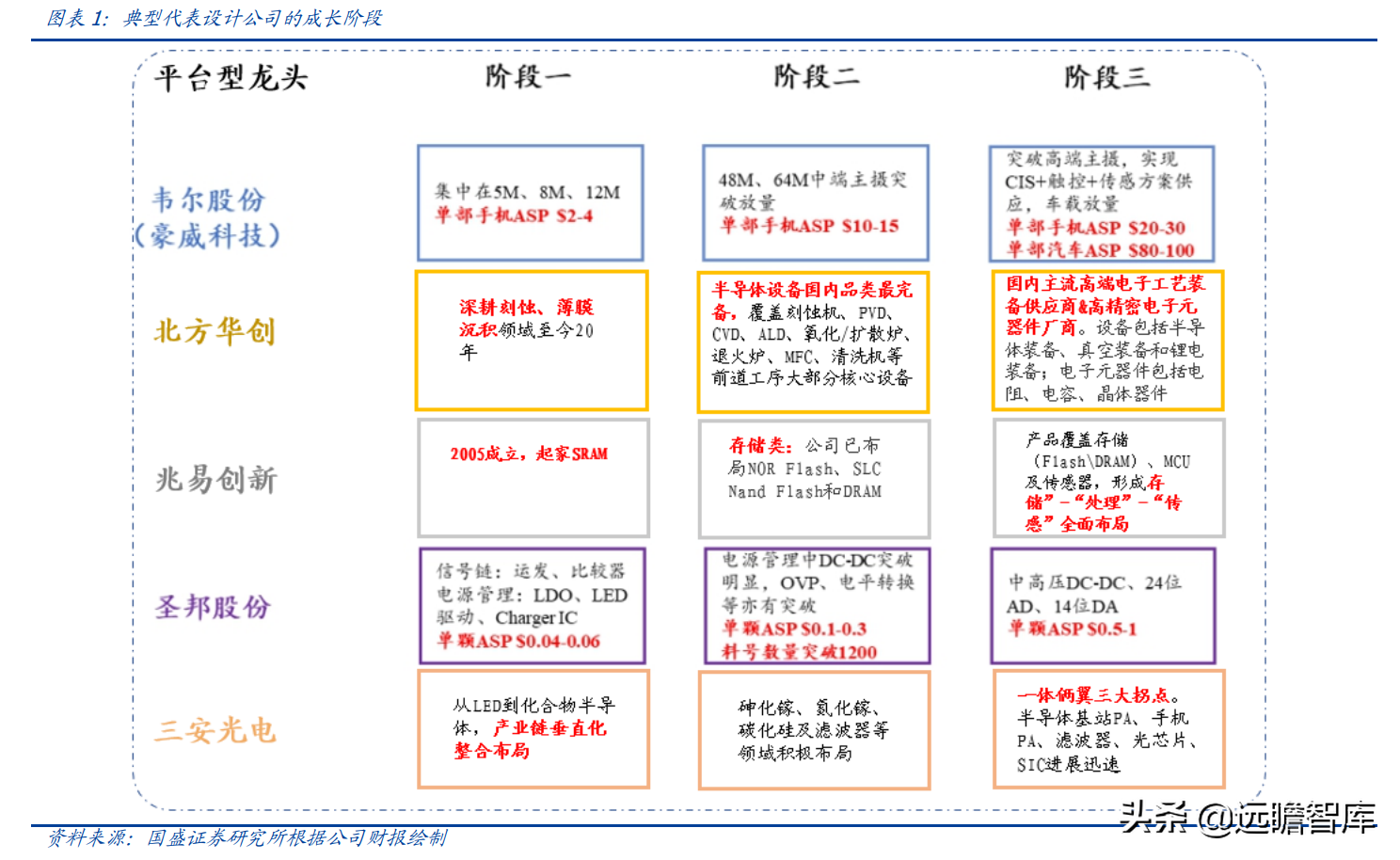 安捷伦科技大学（半导体行业深度）