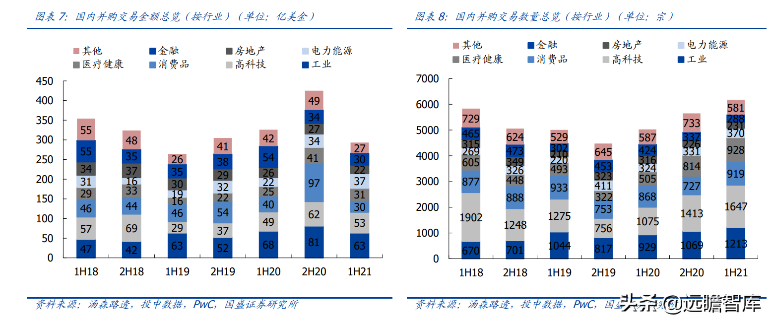 安捷伦科技大学（半导体行业深度）