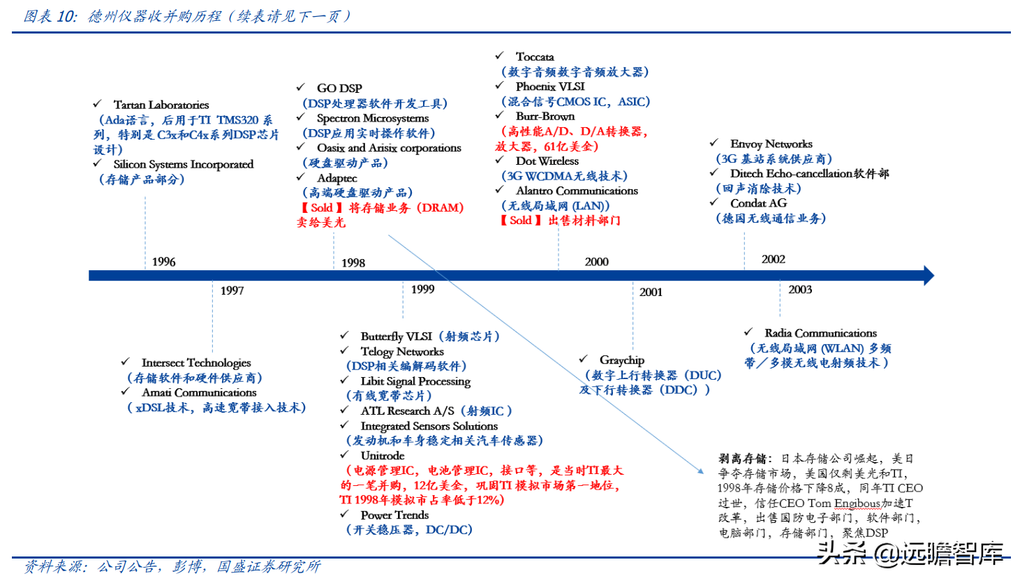 安捷伦科技大学（半导体行业深度）