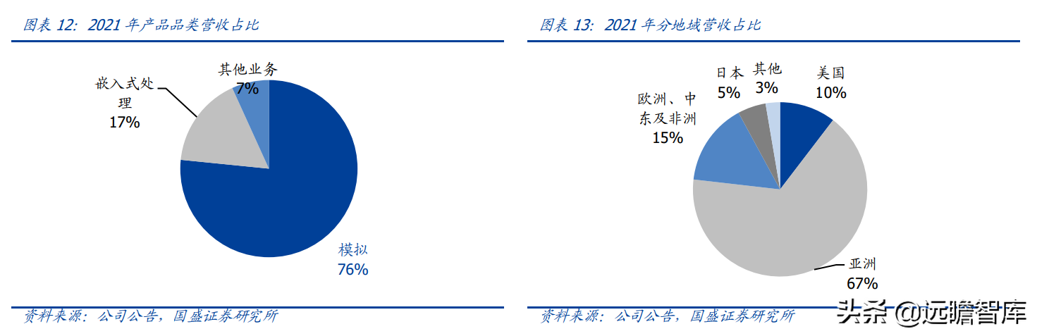 安捷伦科技大学（半导体行业深度）