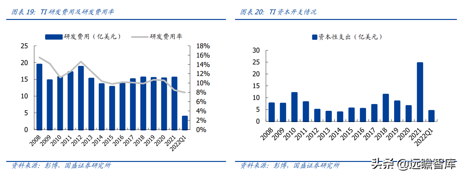 安捷伦科技大学（半导体行业深度）