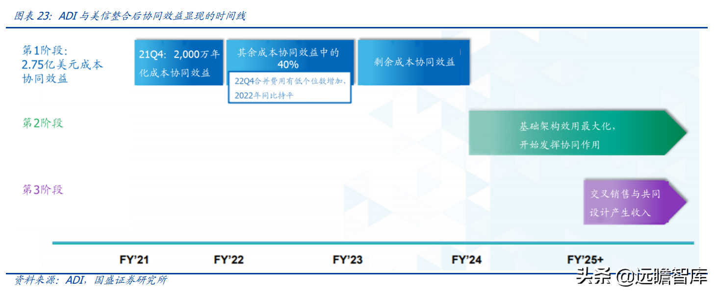 安捷伦科技大学（半导体行业深度）